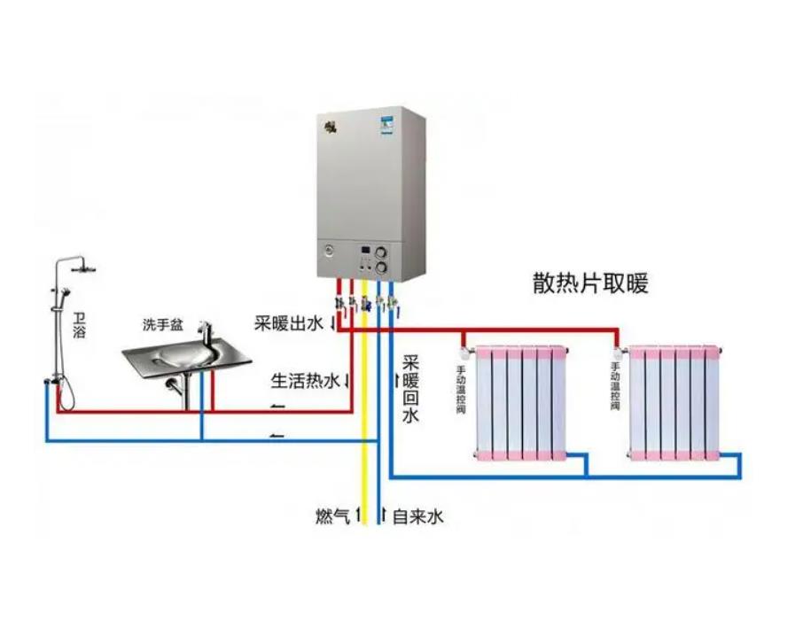 意特尔曼壁挂炉显示沙漏闪烁/壁挂炉显示扳手/壁挂炉控制面板按钮图解
